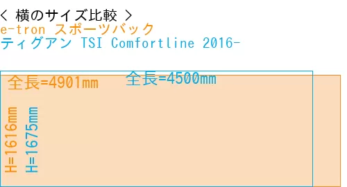 #e-tron スポーツバック + ティグアン TSI Comfortline 2016-